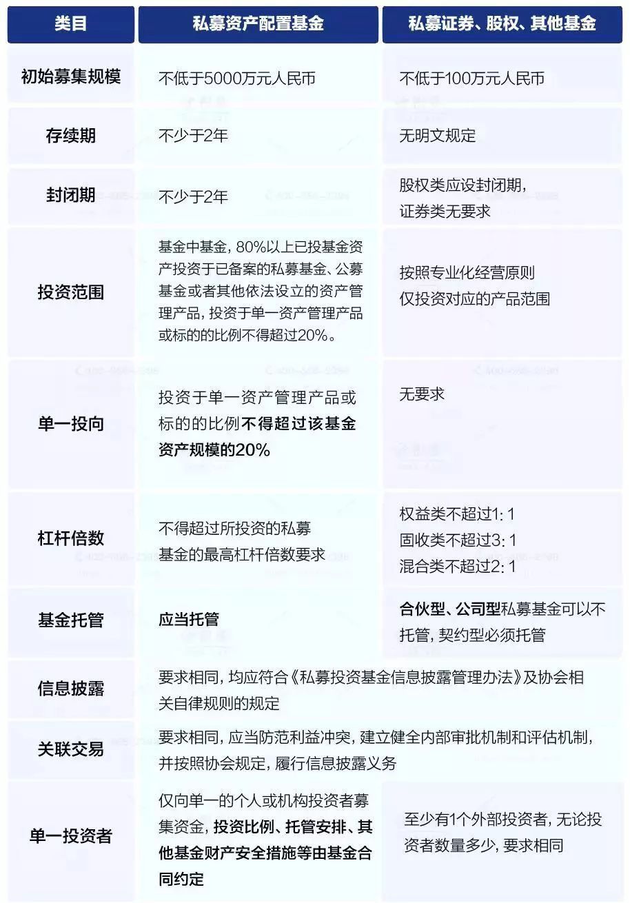 史诗级总结 | 九大层面盘点私募行业2019的上半年