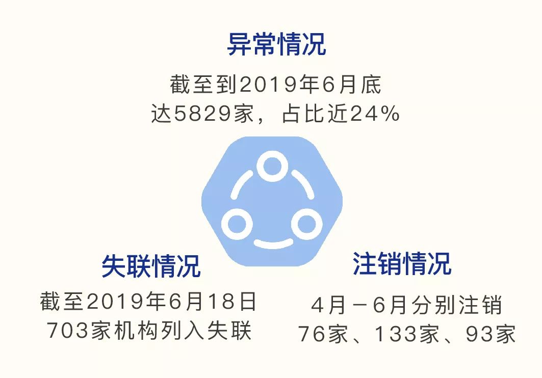 史诗级总结 | 九大层面盘点私募行业2019的上半年