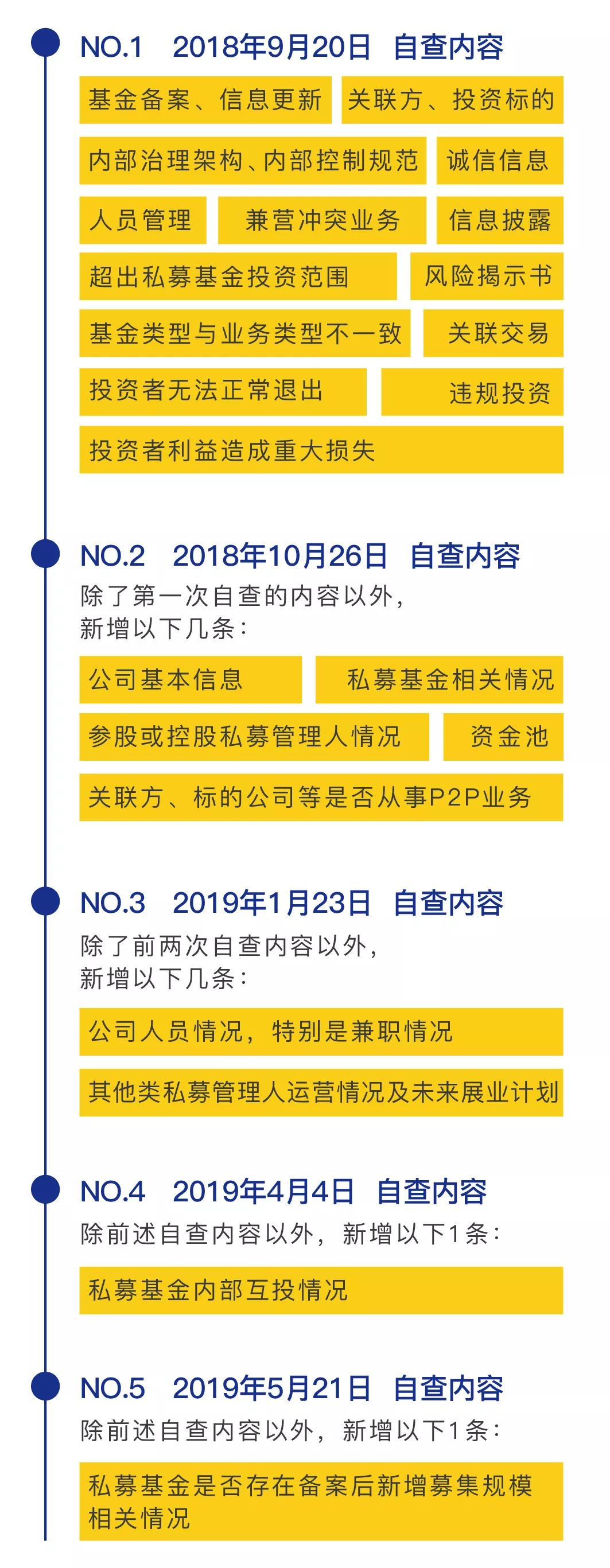 史诗级总结 | 九大层面盘点私募行业2019的上半年