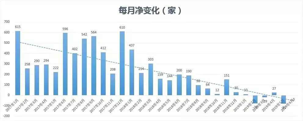 史诗级总结 | 九大层面盘点私募行业2019的上半年