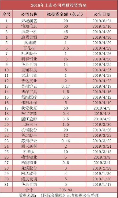 德邦股份“踩雷”私募：控股子公司1.6亿元投资款陷逾期风险