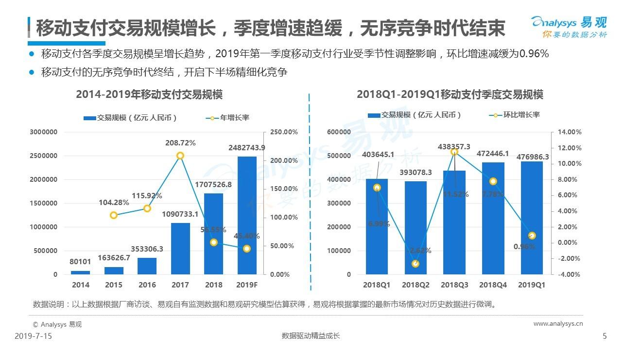 第三方支付进入转型攻坚期 壹钱包以金融科技深度赋能垂直行业