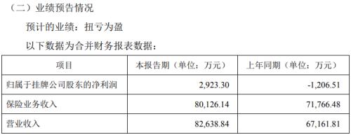 众诚保险上半年预计盈利2923万 已收购广爱保险经纪50.2%股权