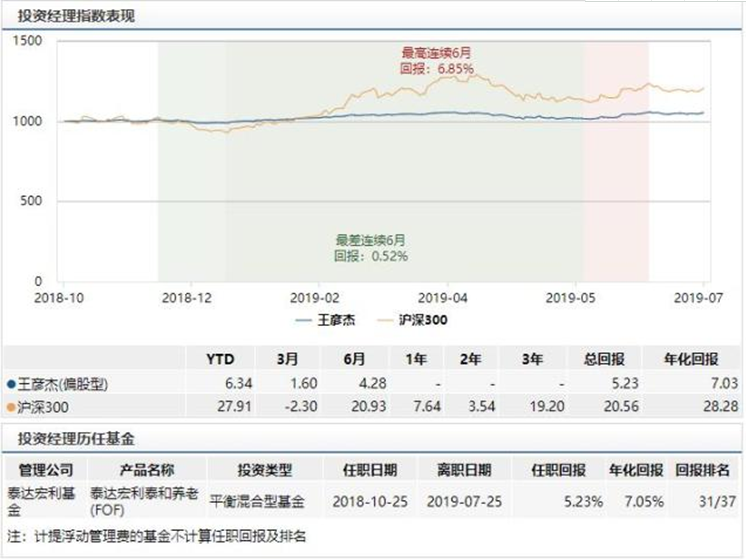 空缺5个月后 国投瑞银基金迎来新任总经理王彦杰