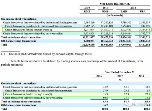 又一家信托入局消费金融 连发7.6亿消费贷信托计划