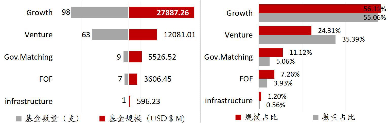 凛冬已至 洗牌继续——海银财富2019年下半年私募股权投资展望