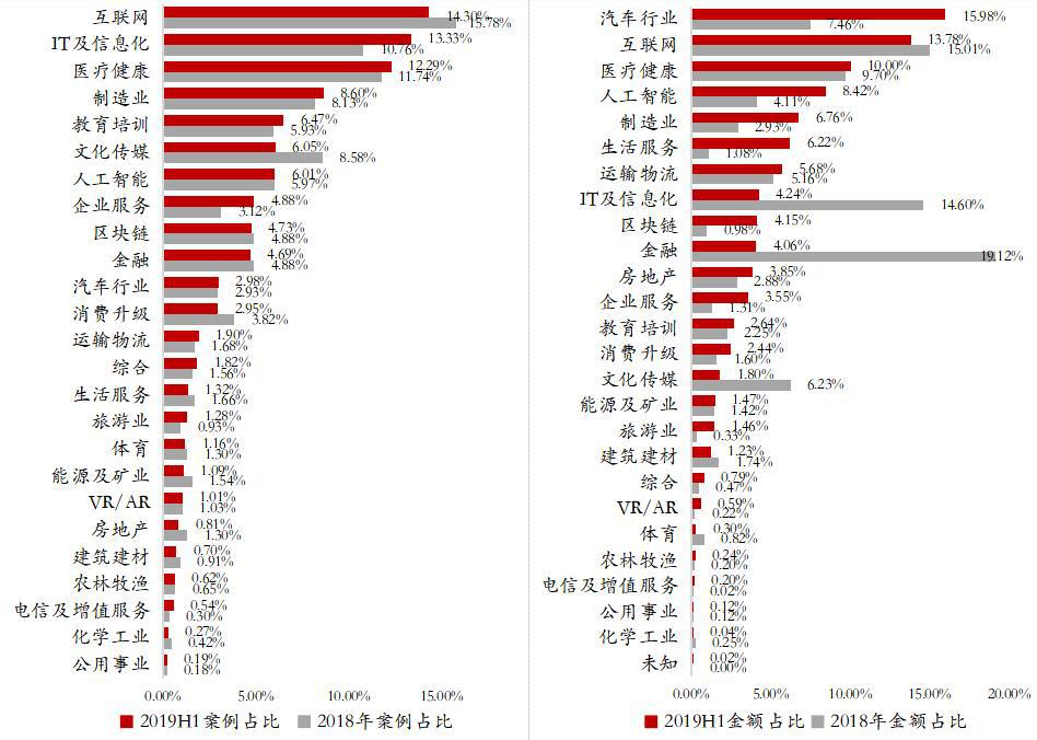 凛冬已至 洗牌继续——海银财富2019年下半年私募股权投资展望