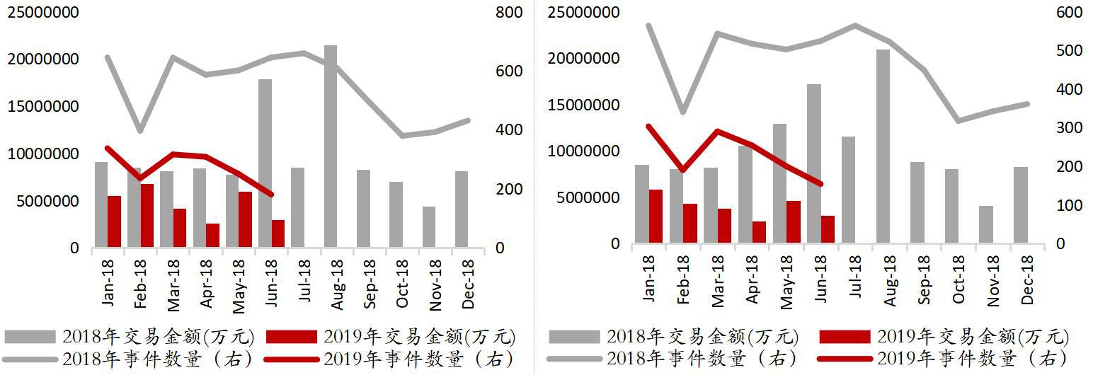 凛冬已至 洗牌继续——海银财富2019年下半年私募股权投资展望