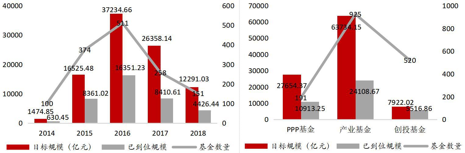 凛冬已至 洗牌继续——海银财富2019年下半年私募股权投资展望