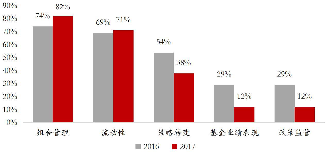 凛冬已至 洗牌继续——海银财富2019年下半年私募股权投资展望