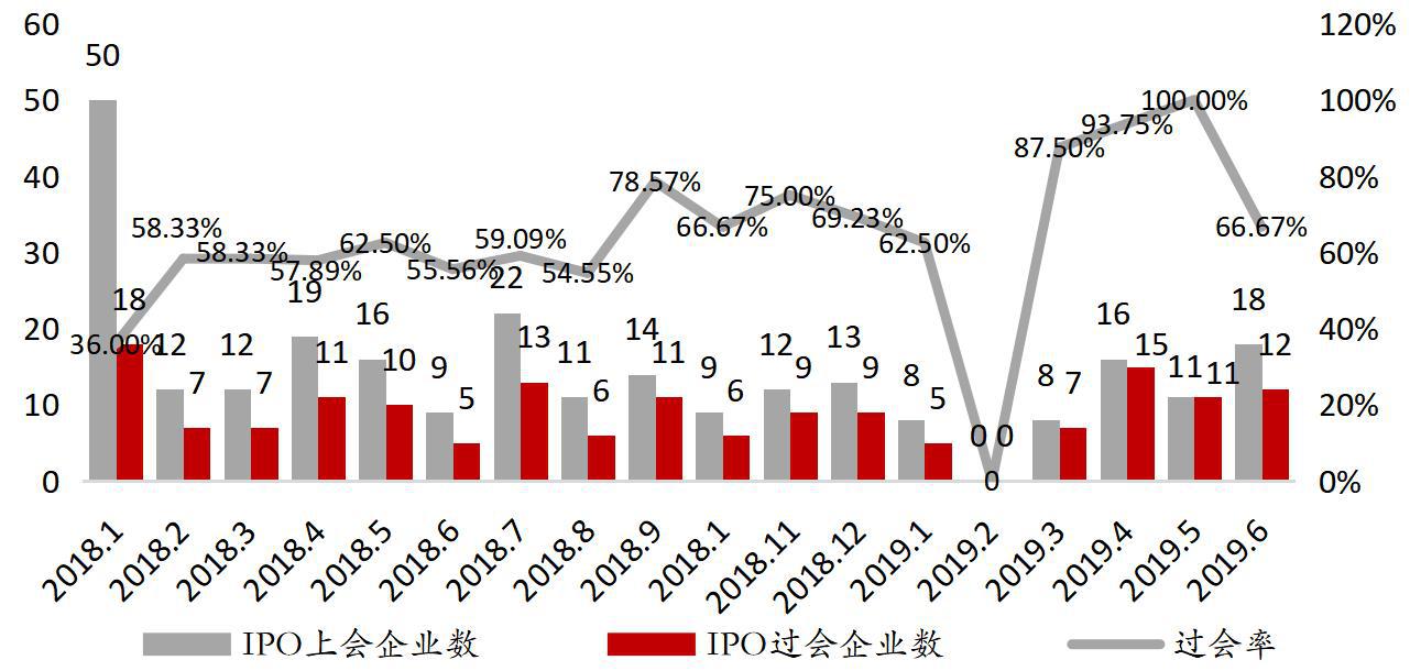 凛冬已至 洗牌继续——海银财富2019年下半年私募股权投资展望