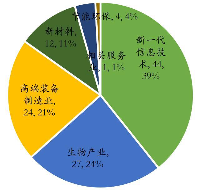 凛冬已至 洗牌继续——海银财富2019年下半年私募股权投资展望