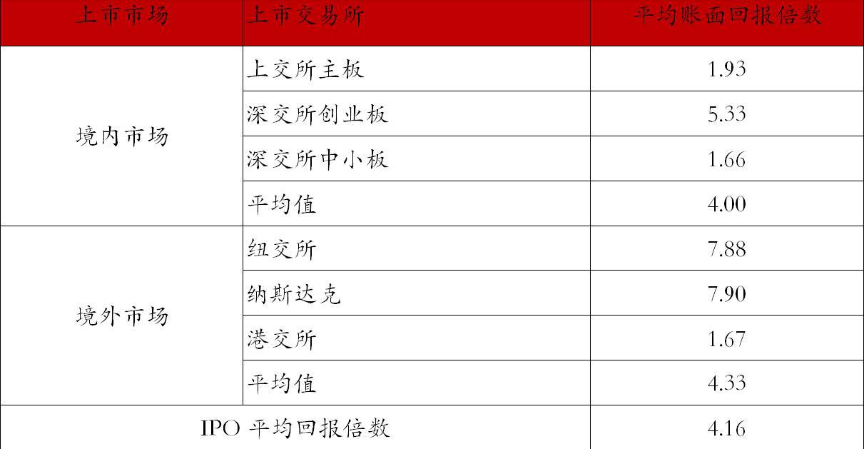 凛冬已至 洗牌继续——海银财富2019年下半年私募股权投资展望