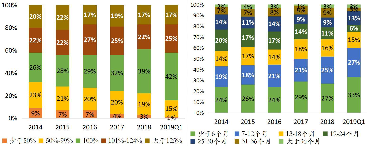 凛冬已至 洗牌继续——海银财富2019年下半年私募股权投资展望