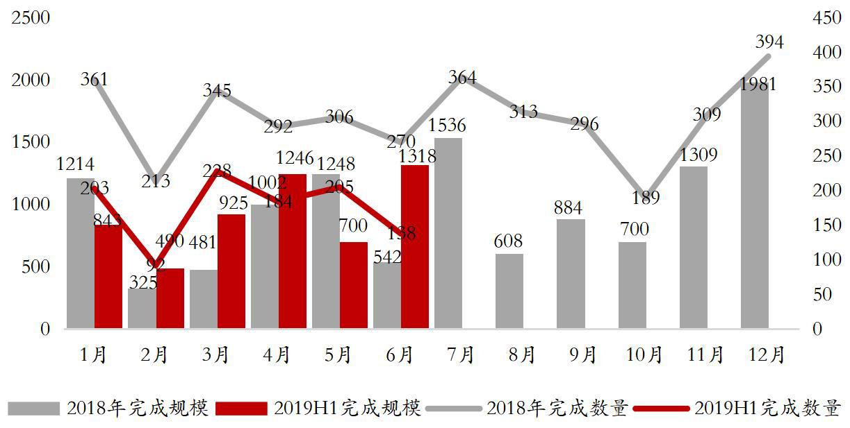 凛冬已至 洗牌继续——海银财富2019年下半年私募股权投资展望