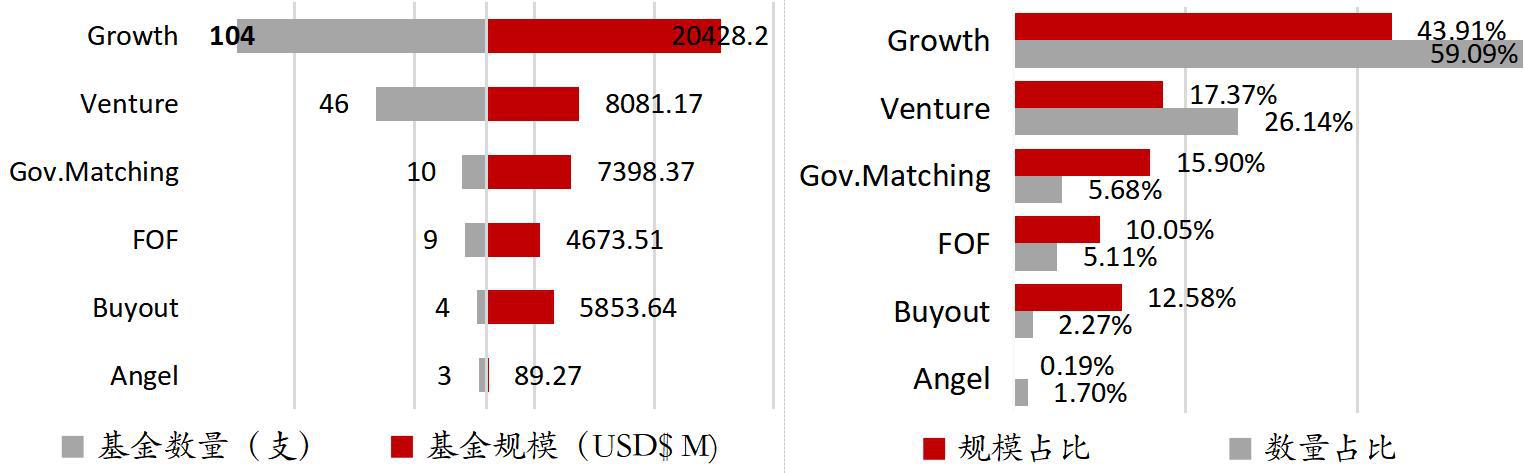 凛冬已至 洗牌继续——海银财富2019年下半年私募股权投资展望