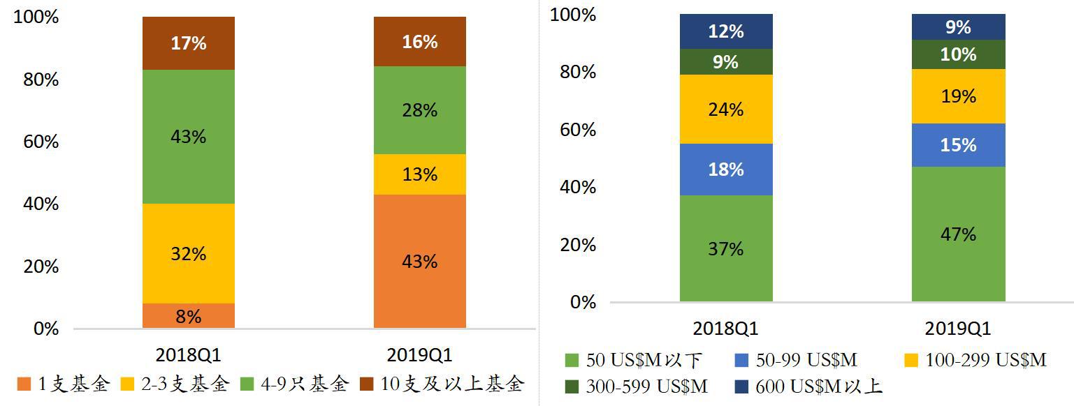 凛冬已至 洗牌继续——海银财富2019年下半年私募股权投资展望