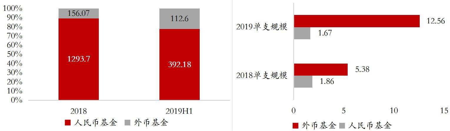 凛冬已至 洗牌继续——海银财富2019年下半年私募股权投资展望