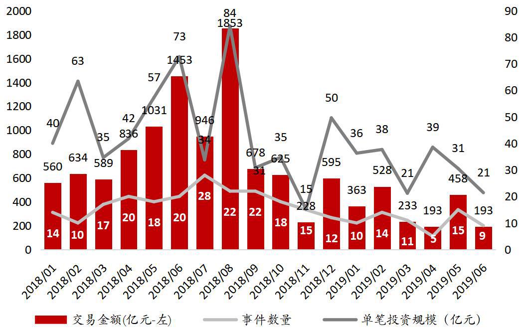 凛冬已至 洗牌继续——海银财富2019年下半年私募股权投资展望