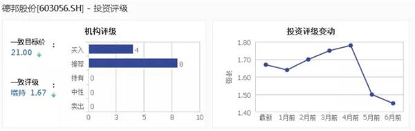 德邦股份“踩雷”私募！买1.6亿私募理财 如今无法兑付！