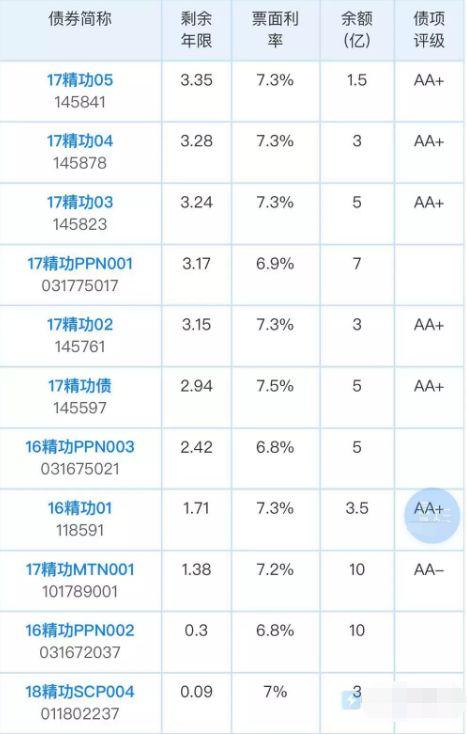 500亿巨头崩了21亿违约 有息债务超250亿！中粮信托等大批机构踩雷