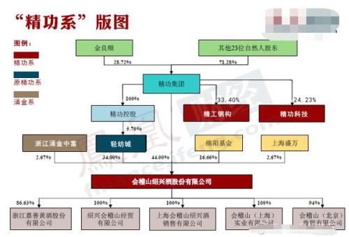 500亿巨头崩了21亿违约 有息债务超250亿！中粮信托等大批机构踩雷