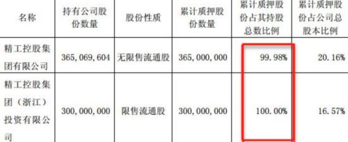 500亿巨头崩了21亿违约 有息债务超250亿！中粮信托等大批机构踩雷