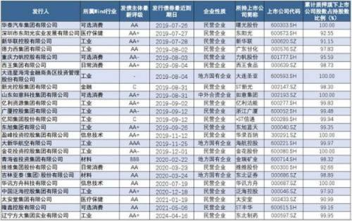 500亿巨头崩了21亿违约 有息债务超250亿！中粮信托等大批机构踩雷