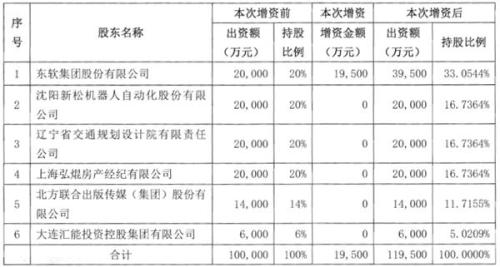 融盛财险首份二季度偿付能力报告：仍亏损4083万 总裁已离职