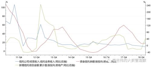 历次房地产信托严监管回顾：这一次有何不同？