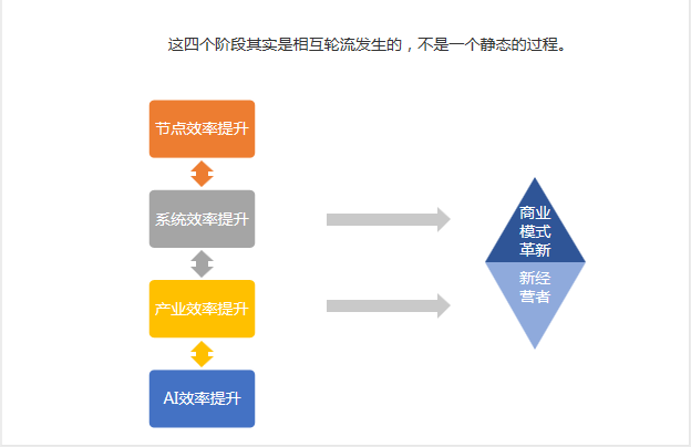 BV百度风投任博冰：经济寒冬是新效率模型的春天