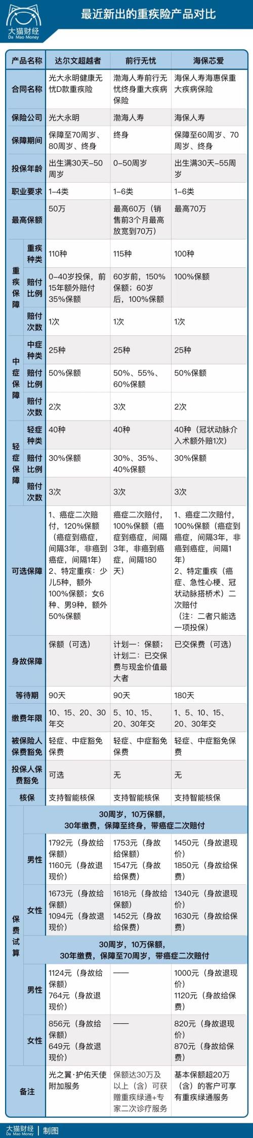 癌症二次赔的重疾险 真的可以考虑来一份了