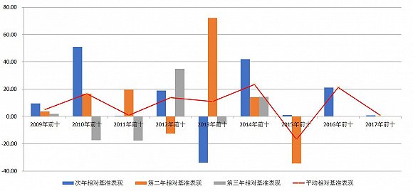 私募黑马遇冷：44只半年收益翻倍产品里的秘密