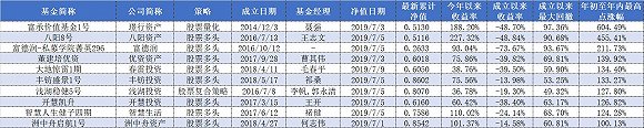 私募黑马遇冷：44只半年收益翻倍产品里的秘密