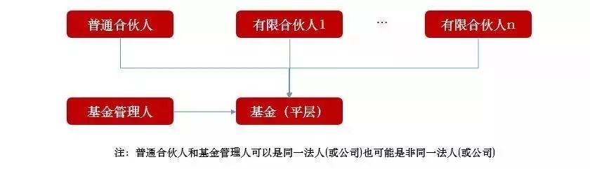 带您走近结构化私募基金