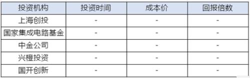 科创板来了！超200家VC/PE成绩单曝光 估值倒挂第一股已出现