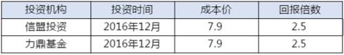 科创板来了！超200家VC/PE成绩单曝光 估值倒挂第一股已出现