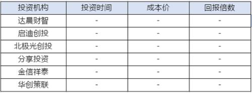 科创板来了！超200家VC/PE成绩单曝光 估值倒挂第一股已出现