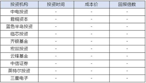 科创板来了！超200家VC/PE成绩单曝光 估值倒挂第一股已出现