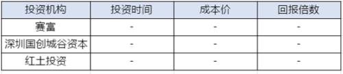 科创板来了！超200家VC/PE成绩单曝光 估值倒挂第一股已出现