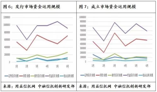 上半年社融数据符合预期 6月基础产业信托形势好转