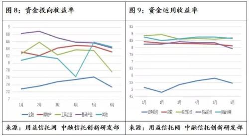 上半年社融数据符合预期 6月基础产业信托形势好转