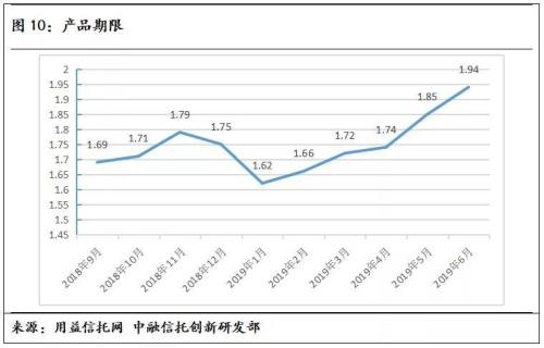 上半年社融数据符合预期 6月基础产业信托形势好转