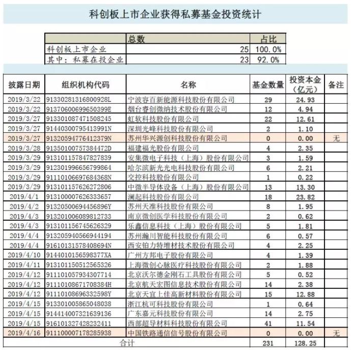 私募基金“大咖”如何看待科创板投资机遇