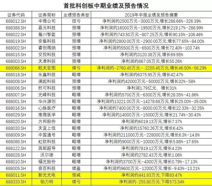 私募基金“大咖”如何看待科创板投资机遇