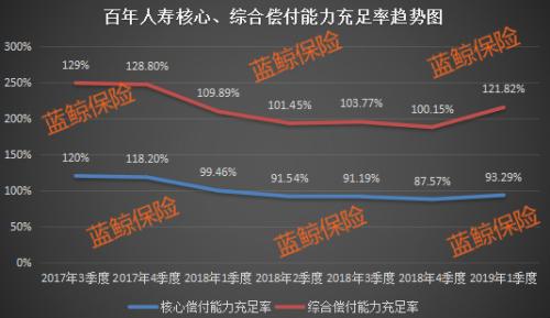 百年人寿股权变局：万达绿城再到奥园 一年内大股东席位三轮换