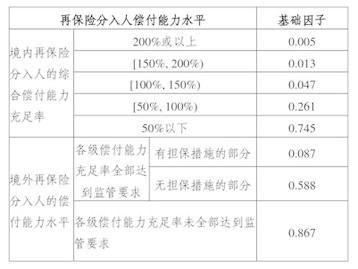 一举多得！信用风险因子方案再延一年