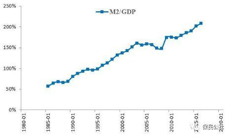 M2高达192万亿元 请珍惜这份保单