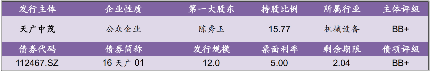 【风险提示】债券负面信息（10.14-10.15）