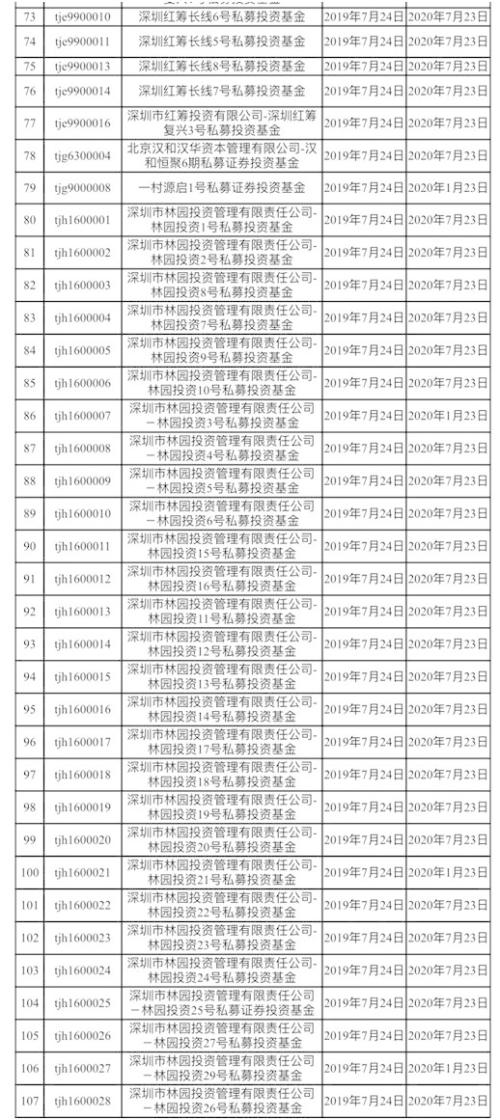 139只私募